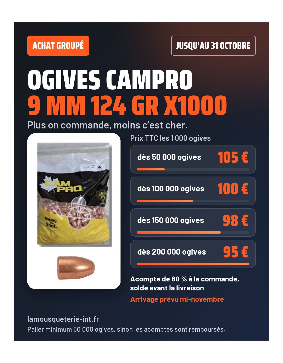 Achat groupé ogives Campro 9 mm 124 gr : de 105 € à 95 € les 1 000